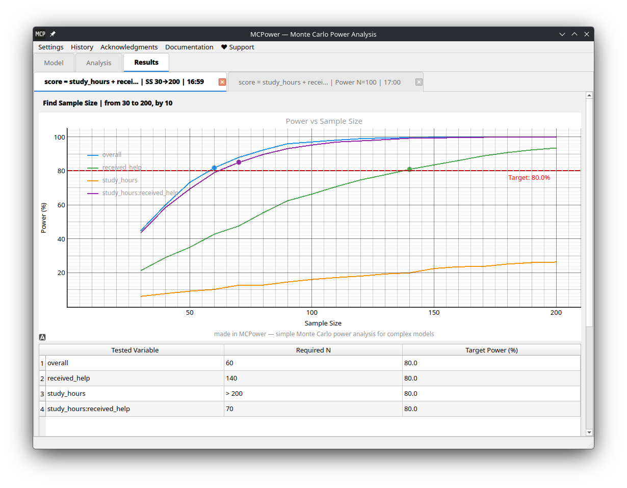MCPower GUI — Find Sample Size results with power curves