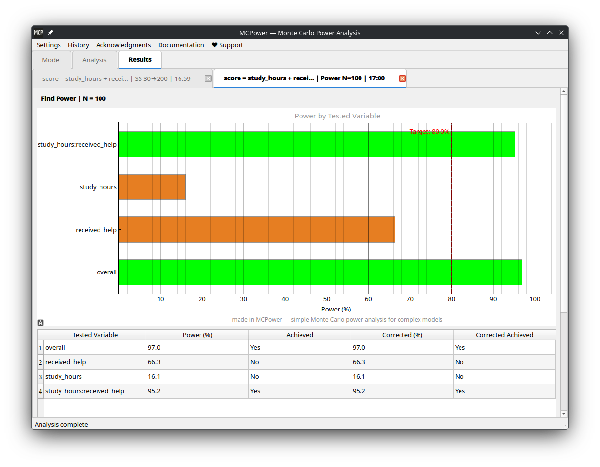 MCPower GUI — Find Power results with bar chart, table, and replication script