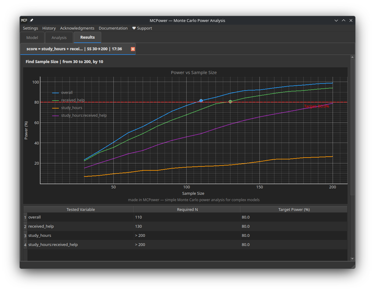 MCPower GUI — Results in dark theme